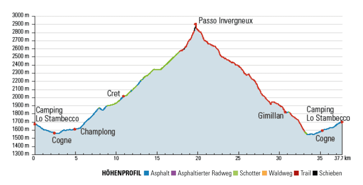 You can already see it from the profile: the ascent to the 2902 metre high pass comes to a head towards the end.