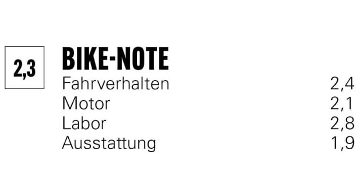 Die BIKE Note für das Pivot Shuttle SL/AM Pro bezieht sich auf die Kategorie Light-AM.