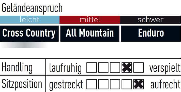   Haibike Sduro Hardnine 5.0