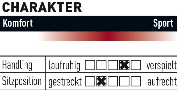   So fährt sich das Pivot Shuttle.