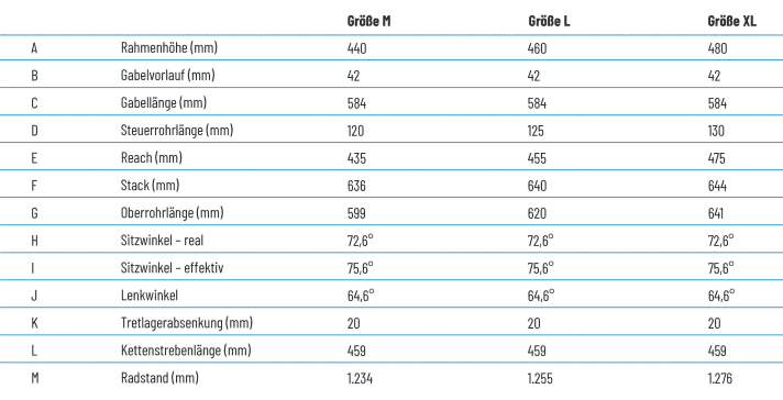   The geometry of the Propain Ekano with 29er wheels.