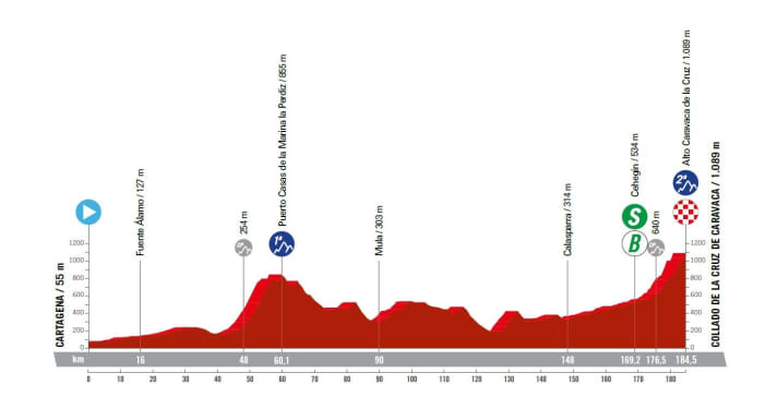 Vuelta-a-Espana-2023-9-Profile