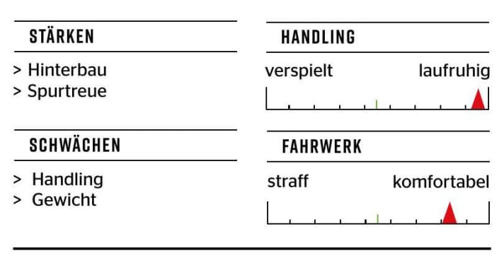 Pole Vikkelä Express - Charakteristik