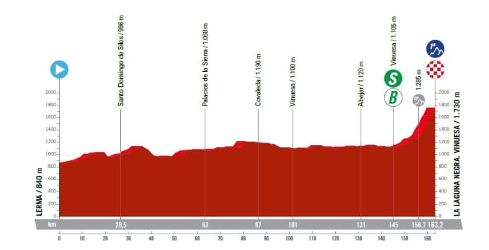 Vuelta-a-Espana-2023-11-Profile