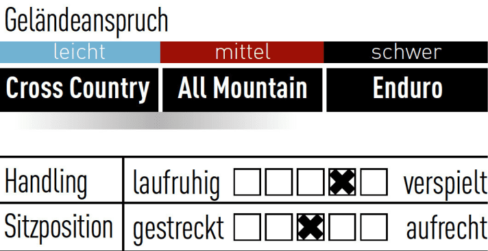   Specialized Turbo Levo FSR Short Trav.