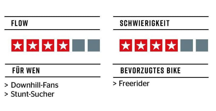 Rating Folgorito Trail