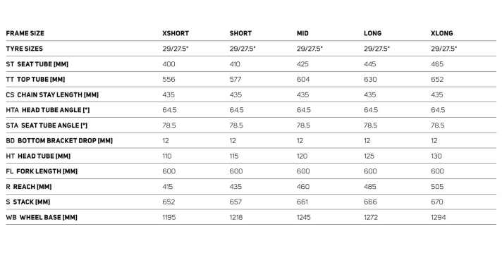 Fünf Größen von XS bis XL gibt´s vom Merida eOne-Eighty.