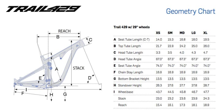   Die Geometriedaten des Pivot Trail 429 Carbon im Überblick.