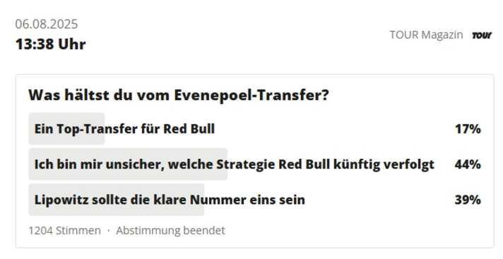 So haben die TOUR-User abgestimmt