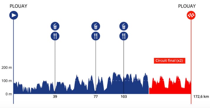 Das Profil der Classic Lorient Agglomération 2026