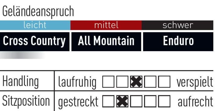   Univega Summit E 4.0 - 3199 Euro