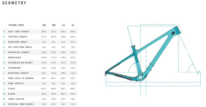   The geometry of the Yeti ARC 2021 (manufacturer's specifications in mm, angle in °).