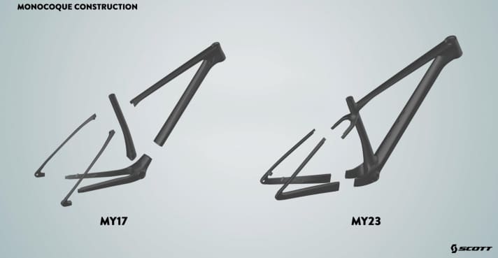 Drei Teile statt fünf: Rechts der neue Scott Scale RC Rahmen für 2023, links die Vorgängerversion, die bereits 2017 entwickelt wurde. 