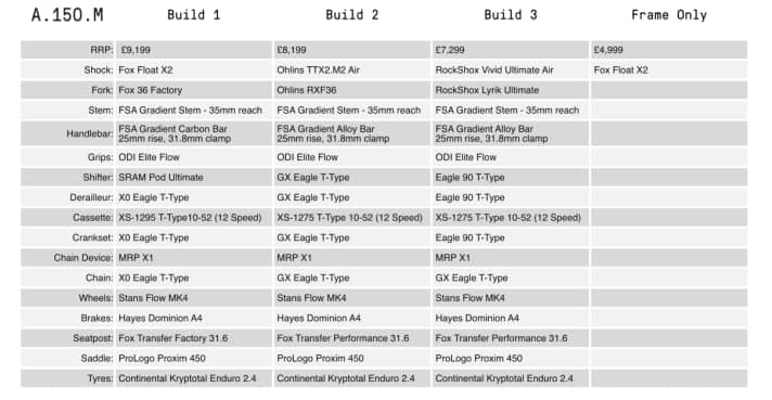 The equipment variants of the A.150M at a glance.
