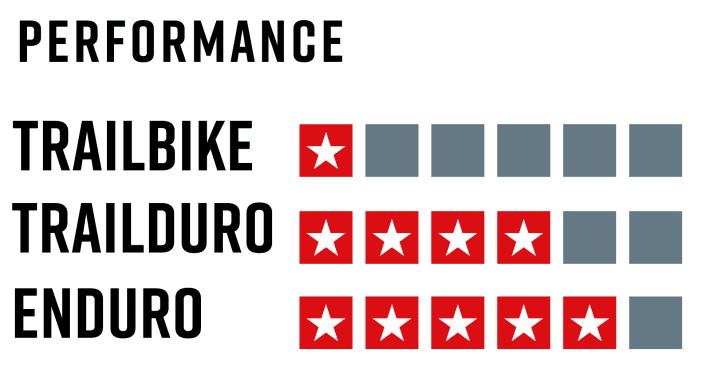 FREERIDE rating for descent/park