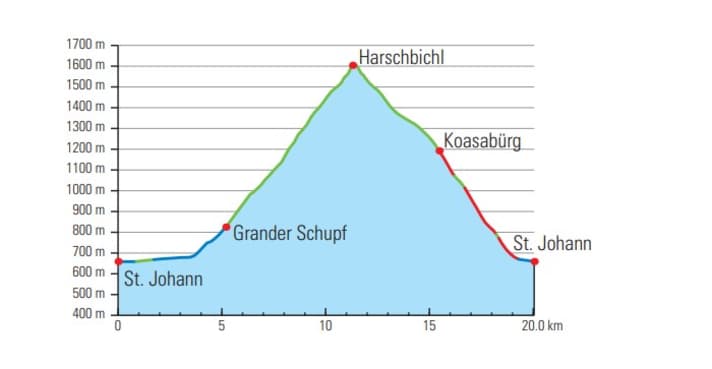 Am Harschbichl wartet die Belohnung in Form von 145 Flowtrail-Kurven nach St. Johann hinunter.