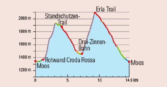 Feinste Flow-Kurven, ein paar Stellen zum Kniffeln und nur ein Hauch von Höhenmetern zum Selbstkurbeln: Auch in den Sextener Dolomiten hat man an die Gravity-Fraktion gedacht.