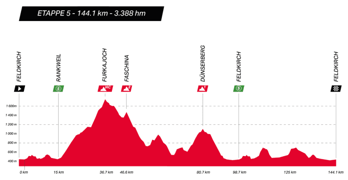 tour/toa-etappe-5-profil-2_0b0ea712c1add294bb33b1d51493ba95