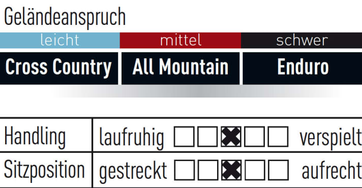   Haibike Sduro Allmountain 8.0