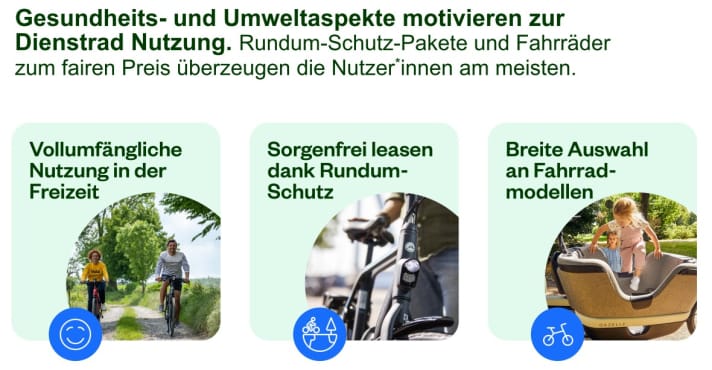 Health and environmental aspects motivate people to use company bikes. All-round protection packages and bikes at a fair price are the most convincing features for users.
