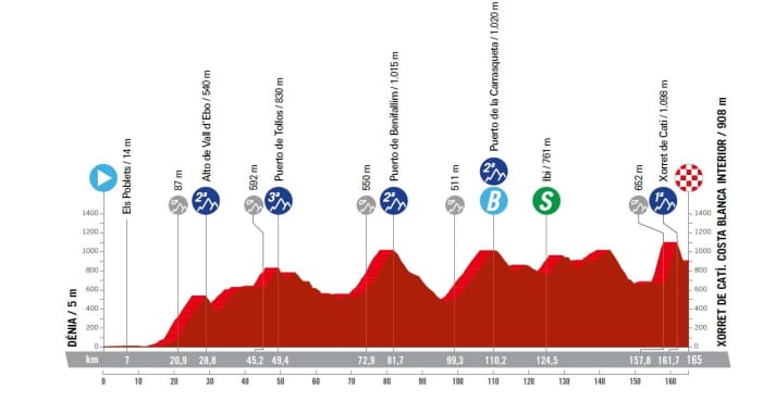 Vuelta-a-Espana-2023-8-Profile