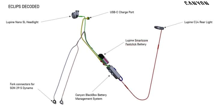 Eclips signifie Endless Charge & Lighting Integrated Power System et se compose de plusieurs éléments interconnectés.