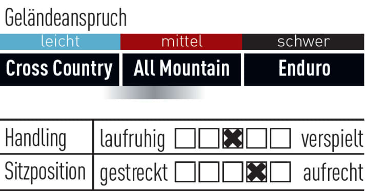   KTM Macina Kapoho 27.5+X1 CX5