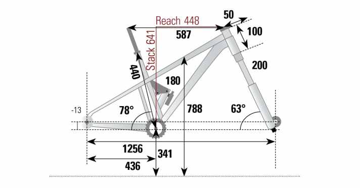 The geometry (BIKE measurement) in millimetres of the Propain Spindrift 5 AL Park in size L. The reach is rather short. | BIKE graphic