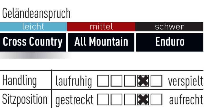   Cube Reaction Hybrid HPA SL 500 - 3199 Euro