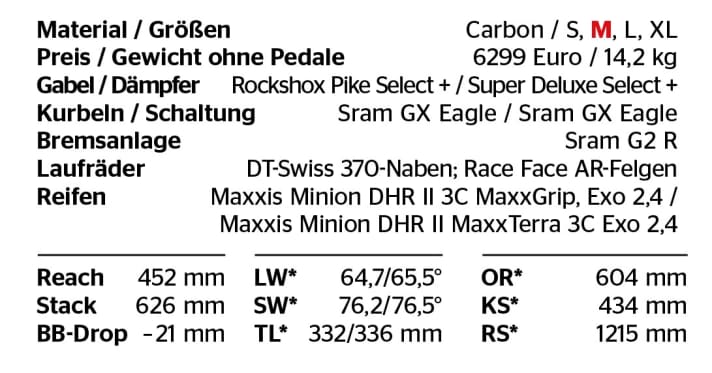 Equipment and geo data: Santa Cruz 5010 C | *LW = steering angle, SW = seat angle, TL = bottom bracket height, OR = top tube length, KS = chainstay length, RS = wheelbase