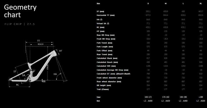 Die Geometrie des neuen Lapierre Zesty CF 2025 im Mullet-Setup.
