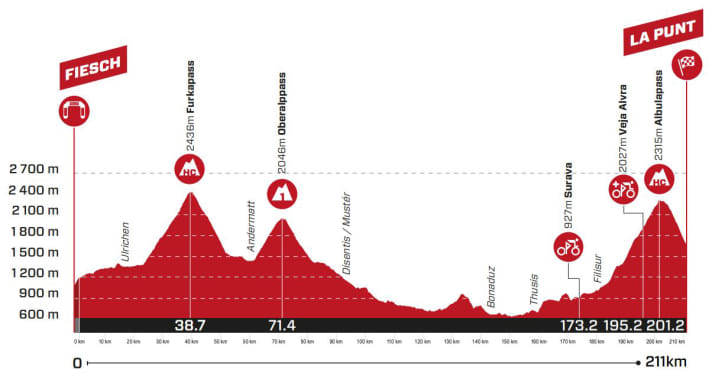 Das Profil der 5. Etappe der  Tour de Suisse 2023