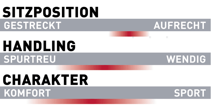 Test evaluation of the Cube E-Bike Reaction Hybrid SLT