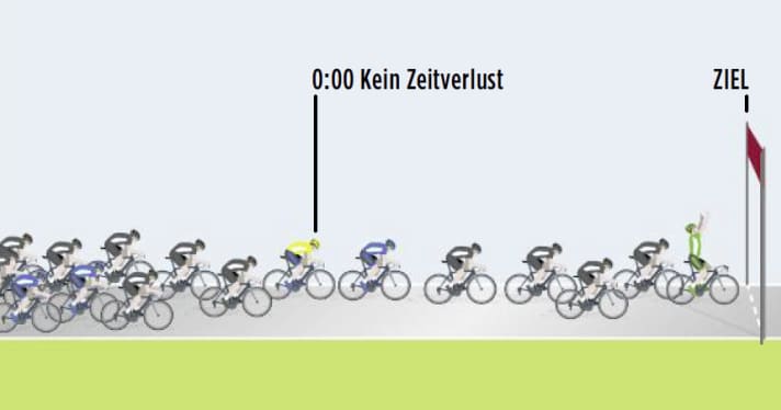 Gelbes-Trikot-verteidigen