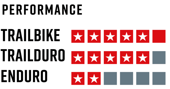 FREERIDE rating for the trails of the house circuit