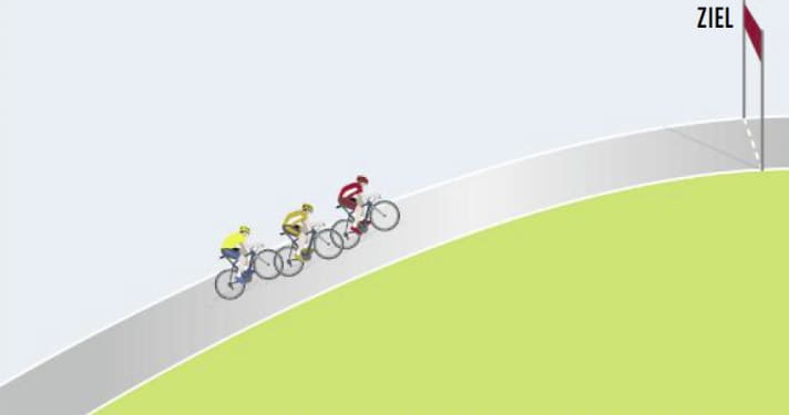 Uphill finish