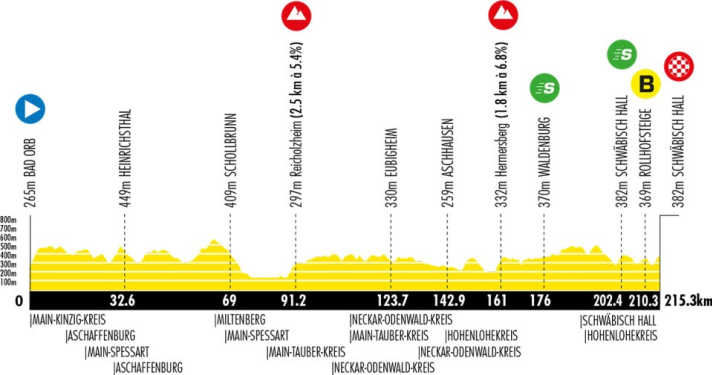 Le profil de la 1re étape du Tour d'Allemagne 2026