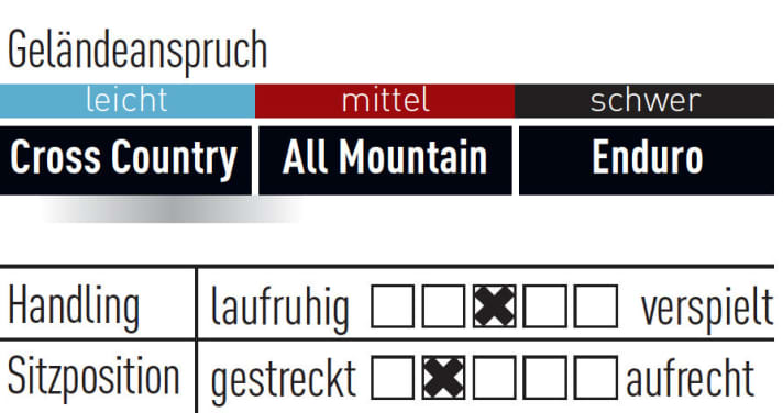   Cannondale Tramount 1 - 3899 Euro