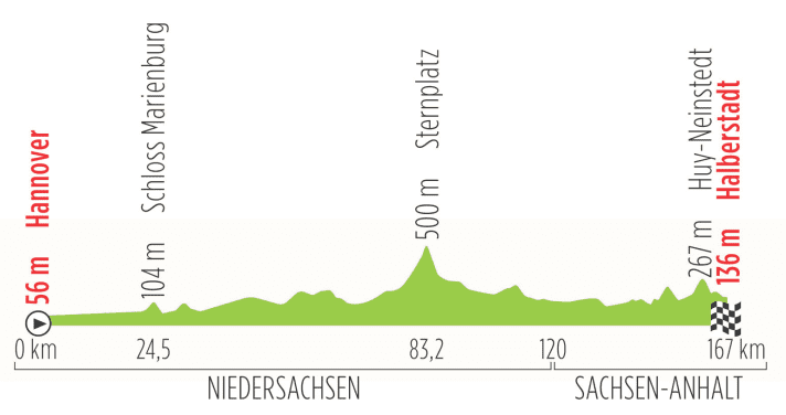 Stage 1