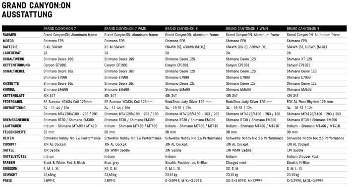   The Grand Canyon:On models at a glance. 