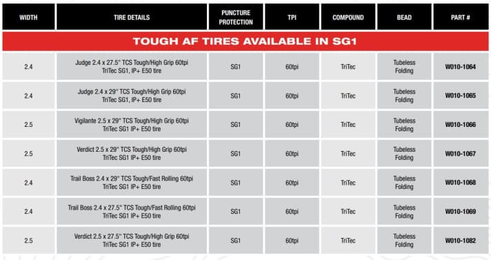 Insgesamt sieben WTB-Reifenvarianten wird es mit der neuen SG1-Karkasse geben