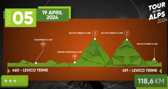 Das Profil Der 5 Etappe Der Tour Of The Alps 2024