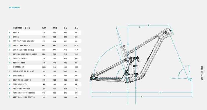 The geometry in detail. The XXL frame is no longer available. | Graphic: Yeti