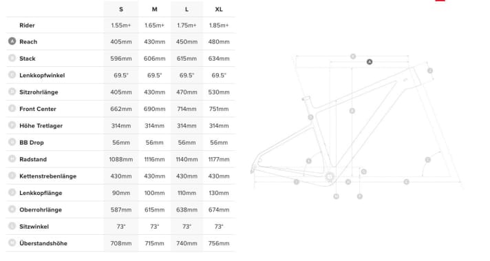  The geometry of the new Santa Cruz Highball 29 at a glance.