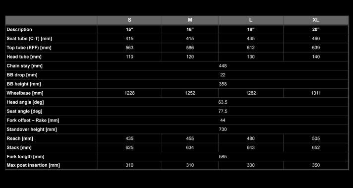 The four frame sizes of the Orbea Wild.