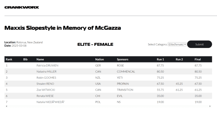 Crankworx Slopestyle 2025 Women