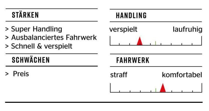 Santa Cruz Nomad GX AXS - Charakteristik