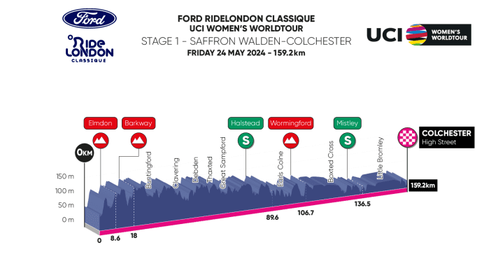 Die 1. Etappe der RideLondon Classique 2024 im Profil