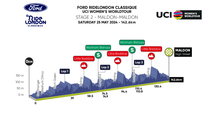 Die 2. Etappe der RideLondon Classique 2024 im Profil