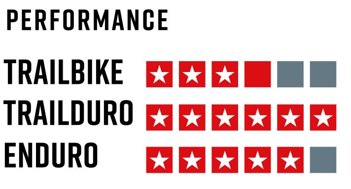 FREERIDE rating for the mountain tour